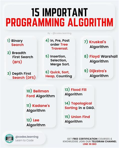 Programming Algorithms Tutorial 的图像结果