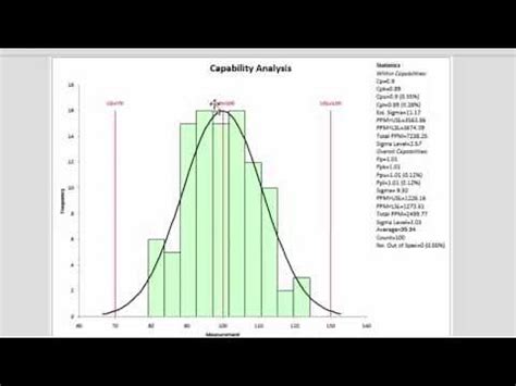 Image result for Process Capability Index Excel