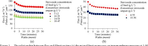 Image result for Stevia Process