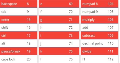 Image result for JavaScript KeyCode Map