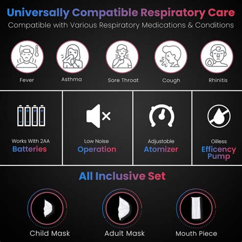 Dr Trust USA Mesh Nebulizer for Kids and Adults | Portable Nebulizer