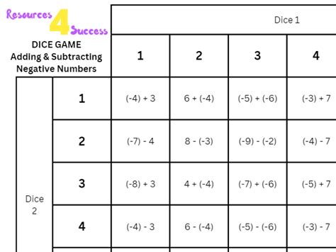 Image result for Adding Subtracting Negative Numbers Game