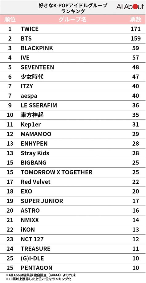 What happened to all Kpop Groups which debuted from 2000-2009? | allkpop