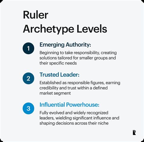 Ruler Brand Archetype: Dominant and Authoritative | Ramotion Agency