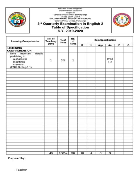 Image result for Free TOS Forms