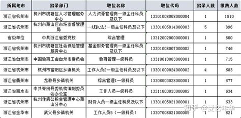 2022浙江事业单位统考报名时间是什么时候 哪些地区参加统考_18183教育