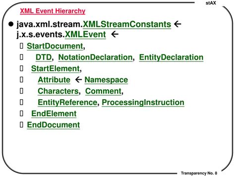 XML Events 的图像结果