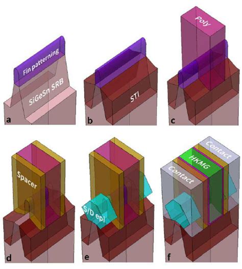 MOS FET Process Flow 的图像结果