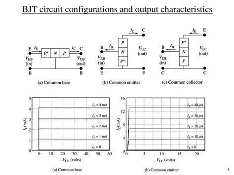 Image result for BJT Layout Design