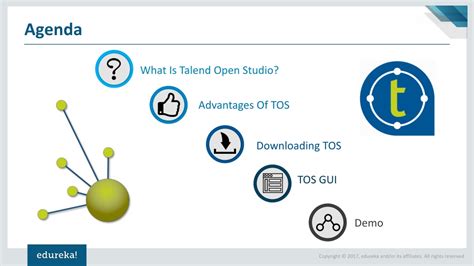 Image result for Talend Open Studio Tutorial