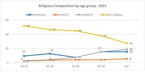 Challenges and Response of Korean Religions to the COVID-19 Pandemic in ...