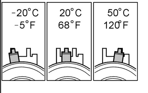 Image result for Mini Fault Code P0015