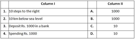 Image result for Math Video Integer Class 6th