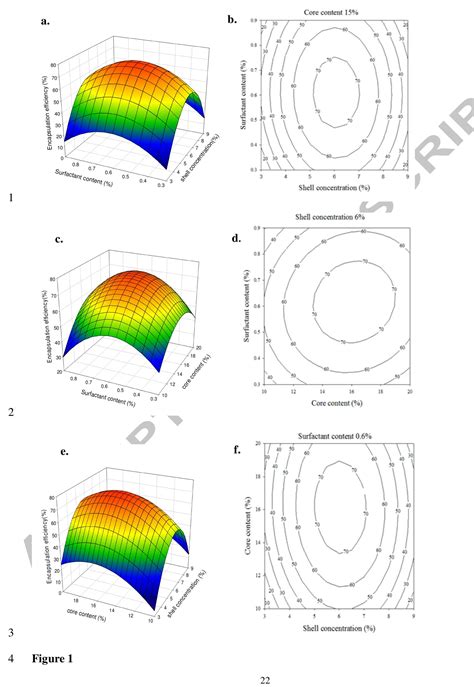 Image result for Microencapsulation Process