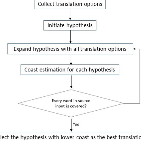 Core Algorithm 的图像结果