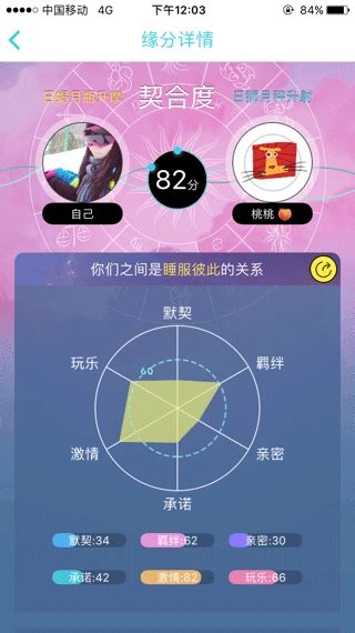 测测你今天有多非吧？！