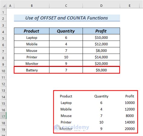 Image result for Cell Mean Example On Table