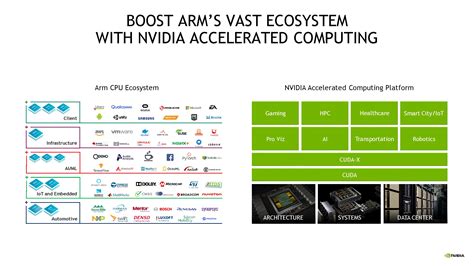 Image result for NVIDIA GPU Arm Machine