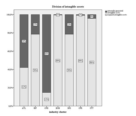 Image result for Internally Generated Intangible Assets