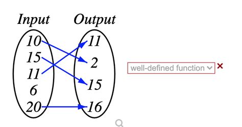 Image result for Injection Surjection Bijection in Math