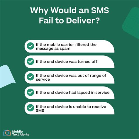 Image result for SMS Delivery Problems