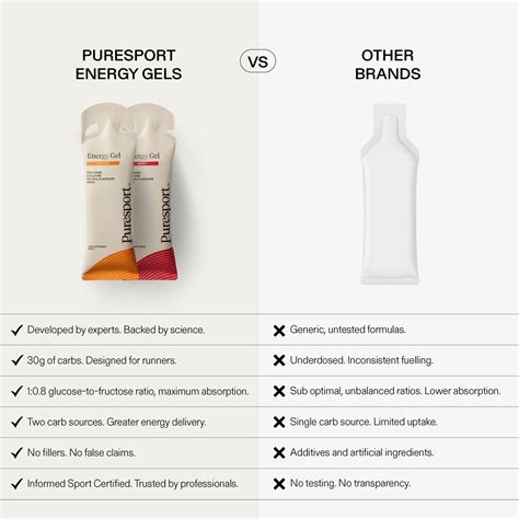 The Ultimate Guide to Fuelling your Marathons with Energy Gels – Puresport