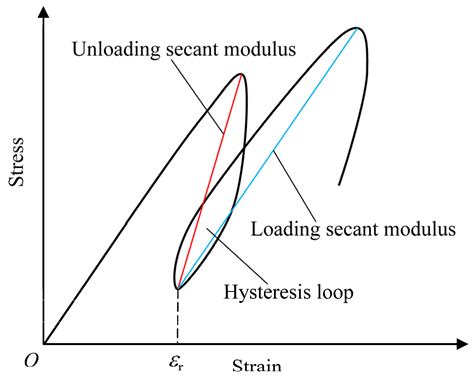 Experimental Investigation of Mechanical Behavior and Damage Evolution ...