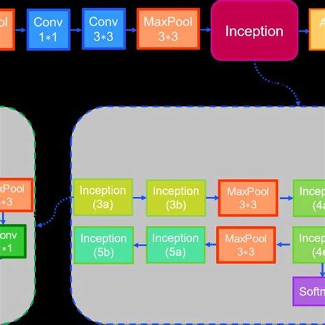 Image result for Google.com .Net