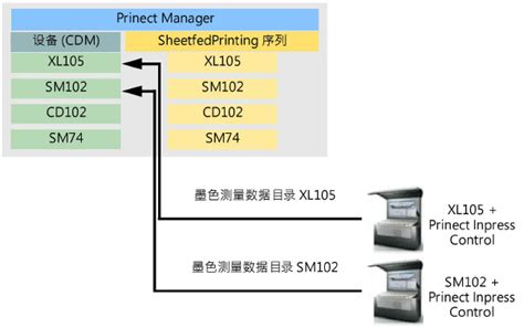 Image result for Prinect Inpress Control