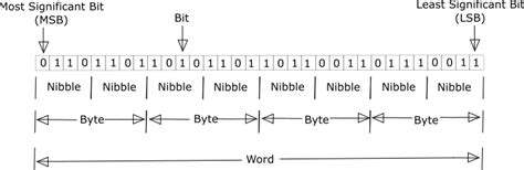 Image result for Bite Storage Computer 6 Byte