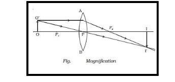 Image result for Successive Magnification Method