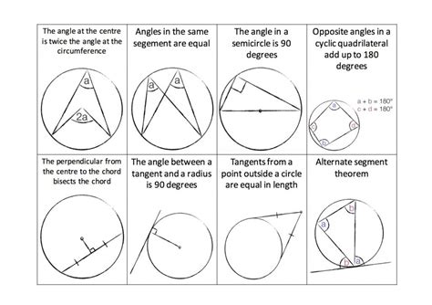 Circle Geometry Lessons 的图像结果