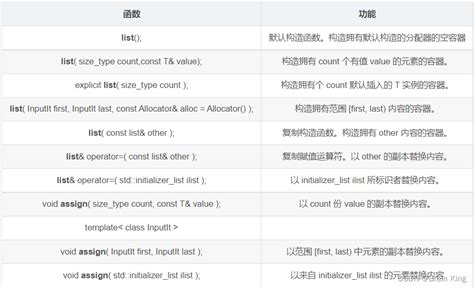 C# Liste 的图像结果
