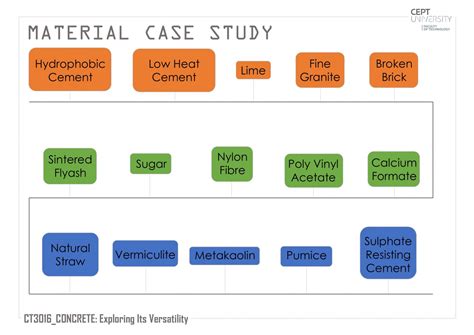 Dhabdo - A protector for Indian Army at Siachen | CEPT - Portfolio