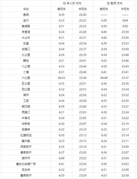 重庆轨道交通线路图（2023 / 运营版） - 知乎