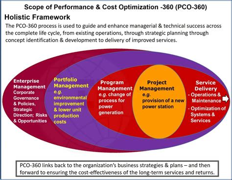 Image result for Save PCO Python