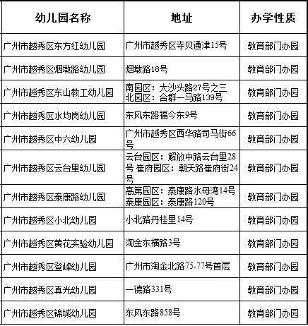 2018年广州越秀区幼儿园名单一览（含地址）- 广州本地宝