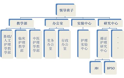 机构设置_护理学院