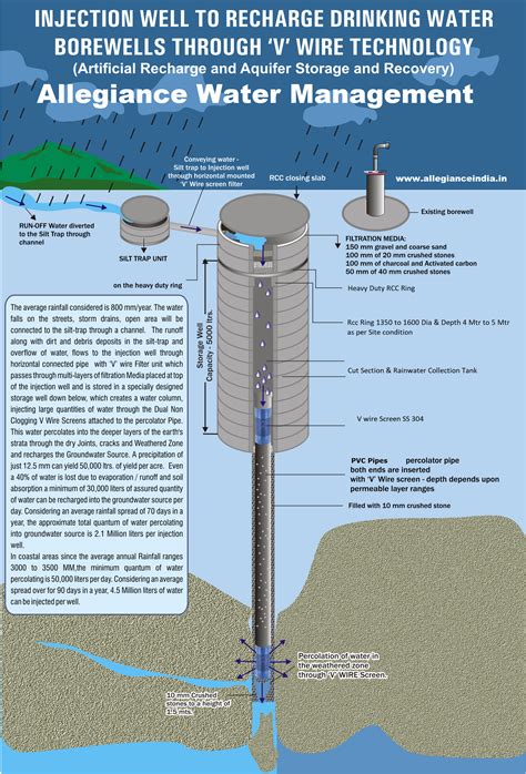 "Injection well " New & Innovative Technology for ... | Allegiance ...