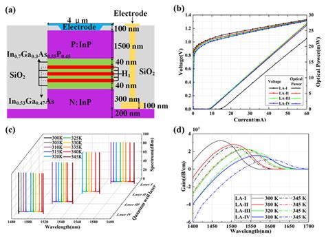 Design of Monolithic 2D Optical Phased Arrays Heterogeneously ...