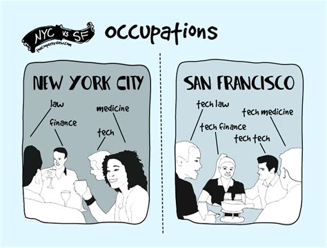 SF vs NYC: Comedian roasts the two cities in brilliantly clever graphics