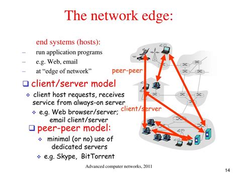 Advanced Computer Networks 的图像结果