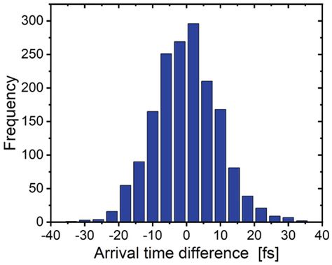 Two-Color Operation of a Soft X-ray FEL with Alternation of Undulator Tunes