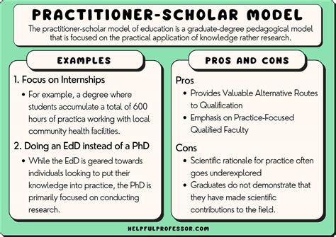 Practitioner-Scholar Model: Definition & 10 Examples (2025)
