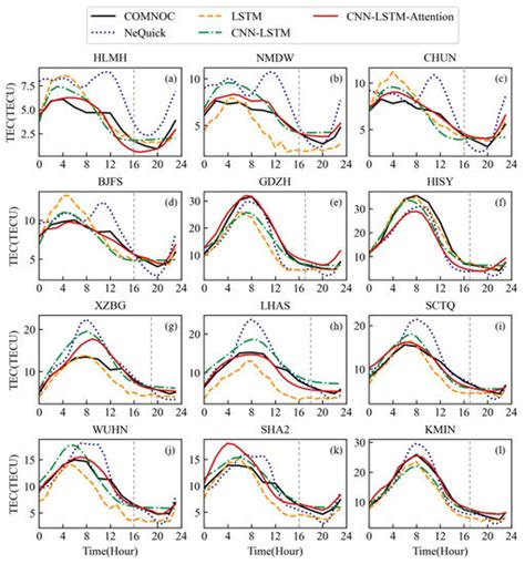 An Ionospheric TEC Forecasting Model Based on a CNN-LSTM-Attention ...
