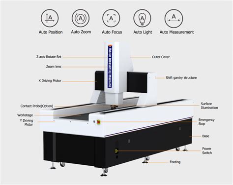 Image result for In Spec VMM Measuring Systems