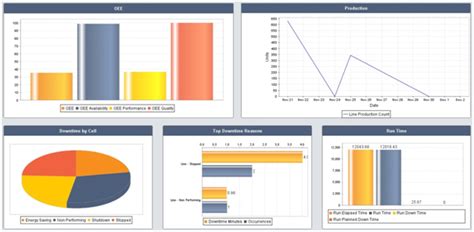 Rezultat imagine pentru OEE Graph