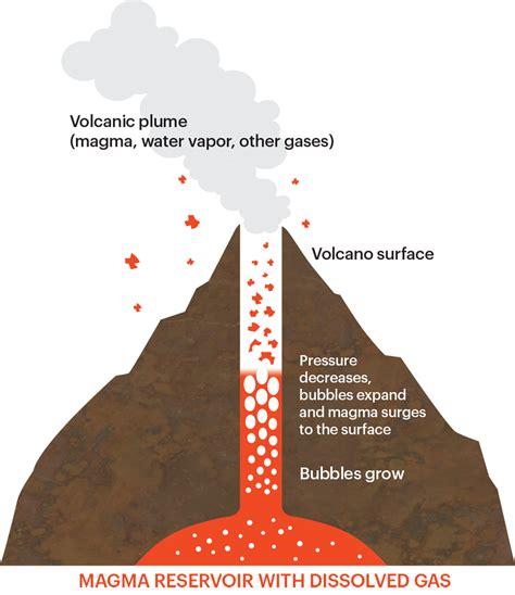 Volcano Magma