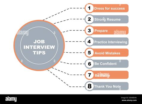 Job Interview Tips 的图像结果