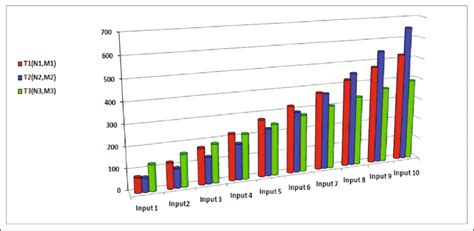 Algorithm Visualization Tools 的图像结果
